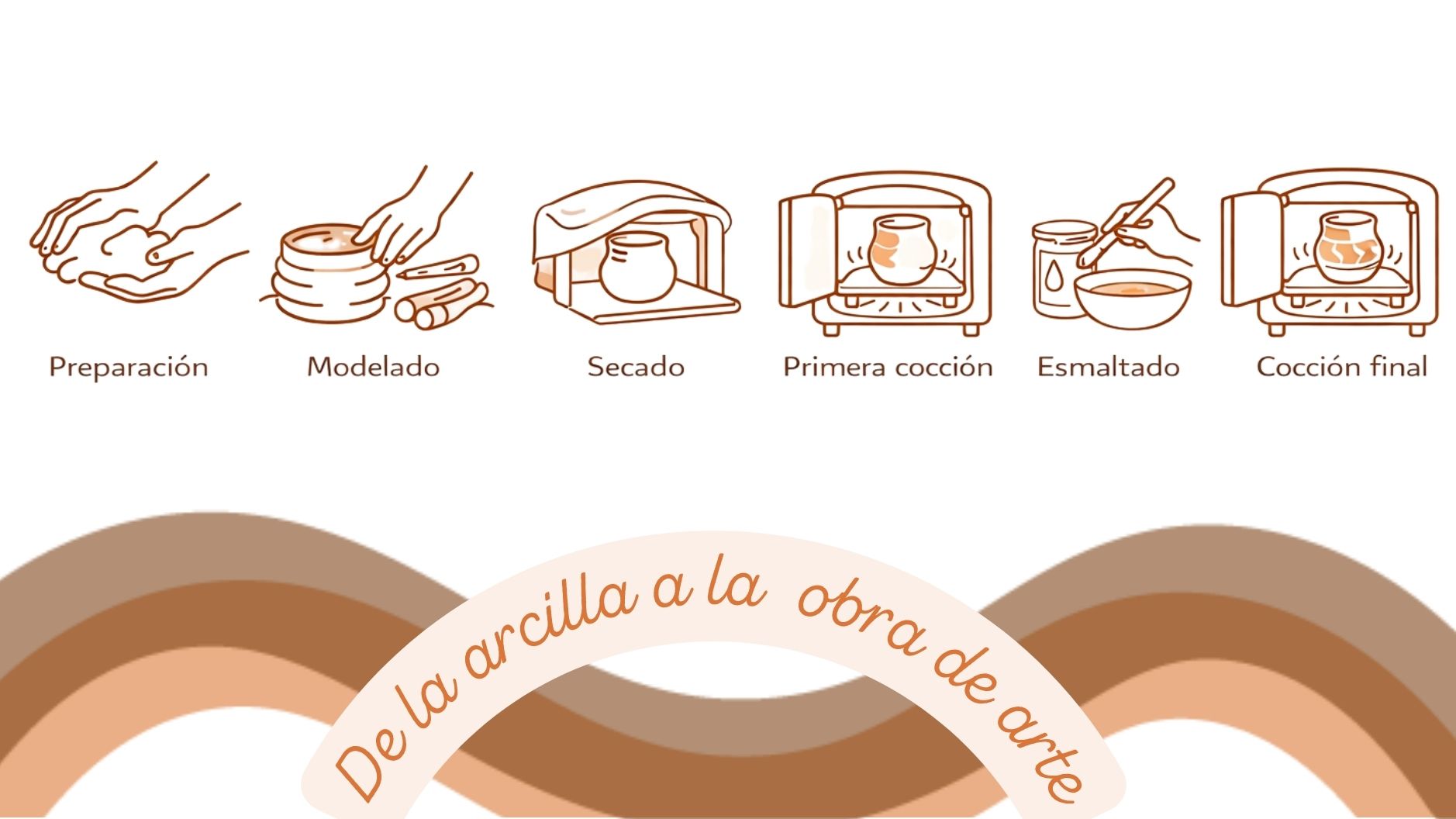 Taller de cerámica de la FES Cuautitlán