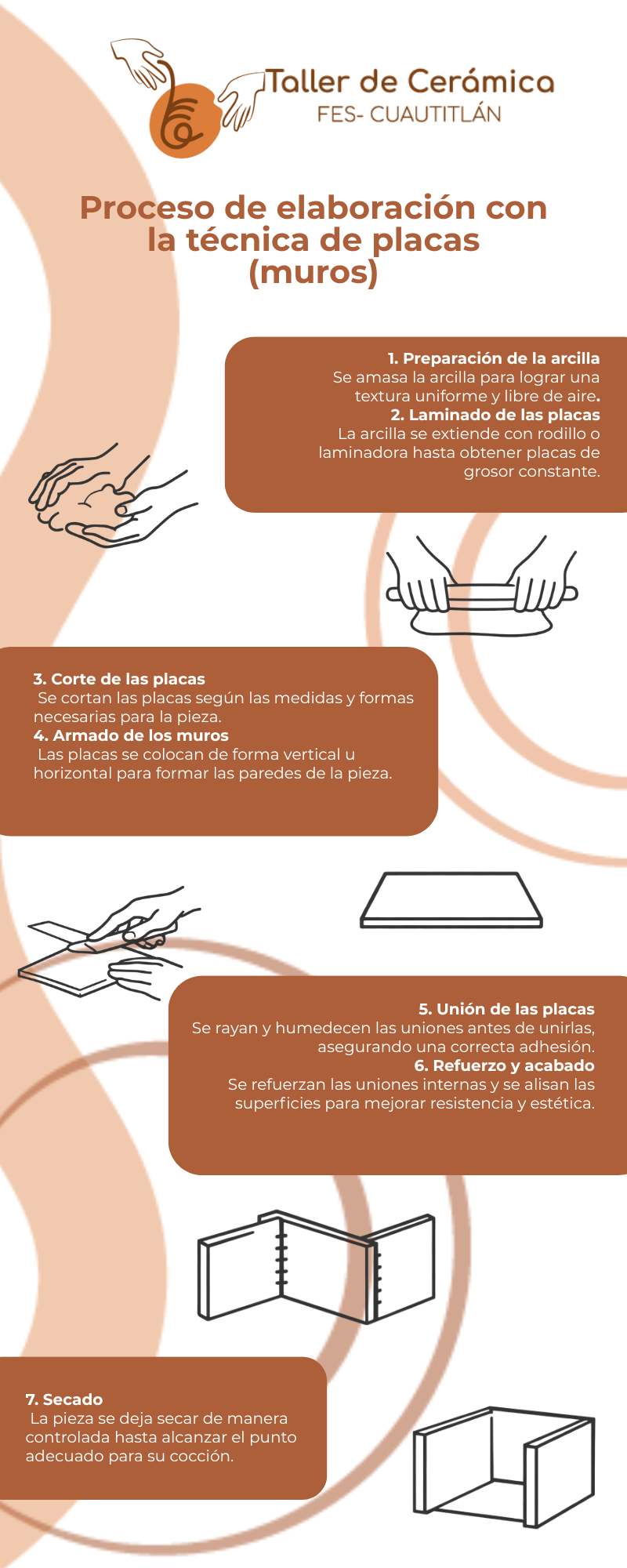 Infografía 2