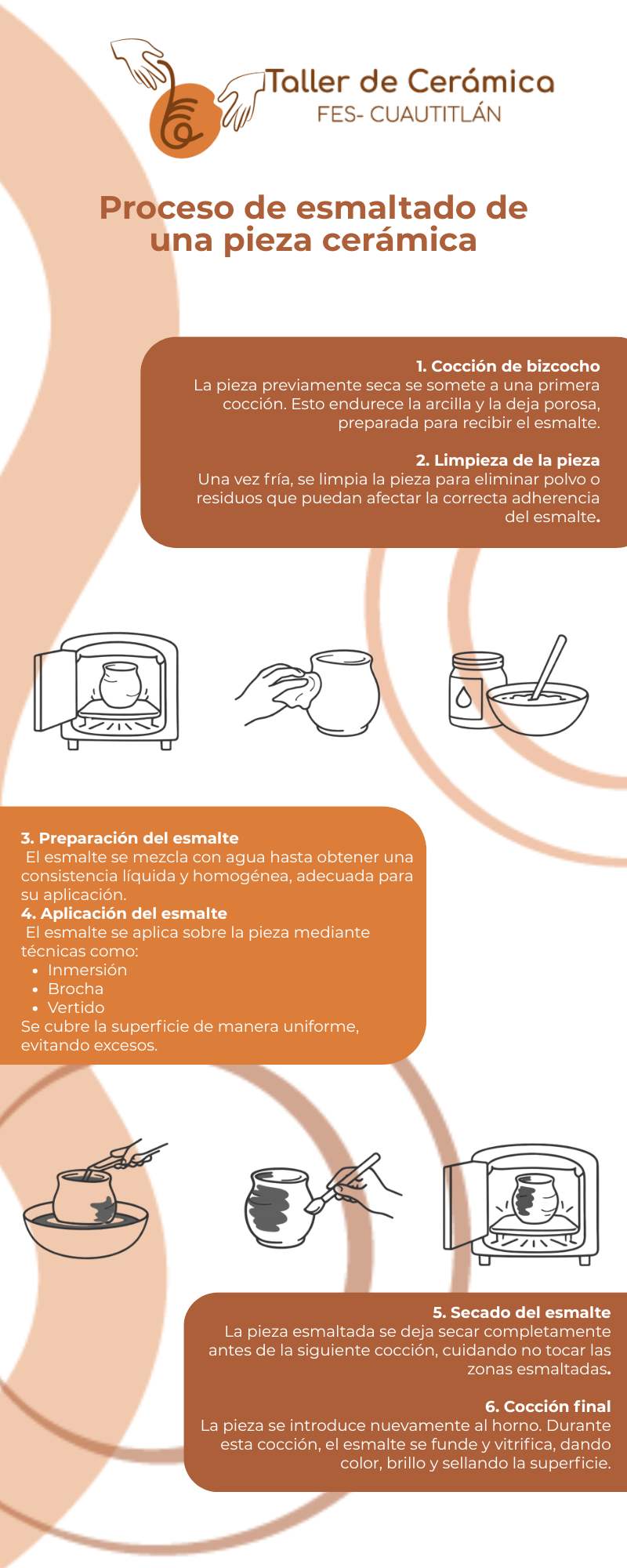 Infografía 2